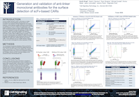 AACR23 海报：用于表面检测基于 scFv 的 CAR 的抗接头单克隆抗 (200px)