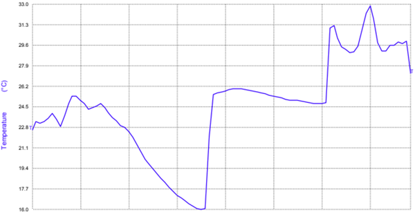 CST Antibody stability testing_Texas