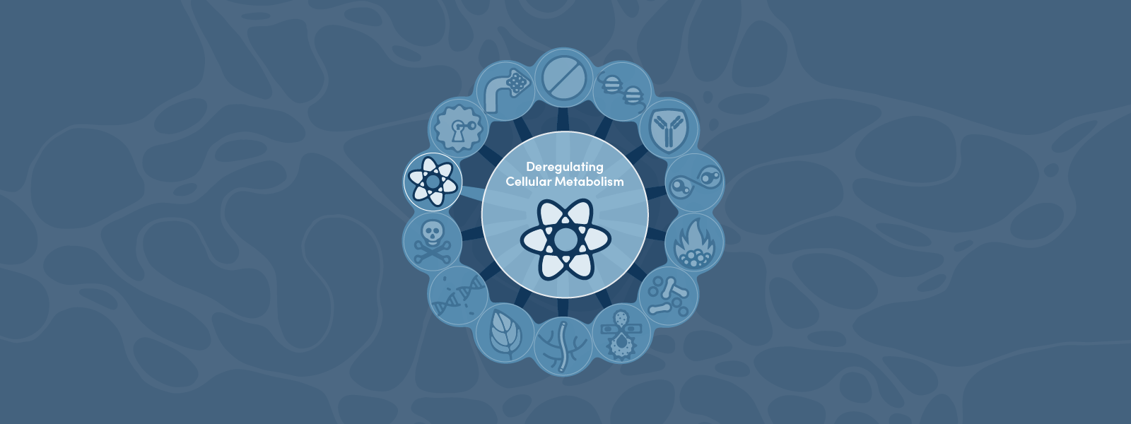 癌症标志：细胞代谢失调